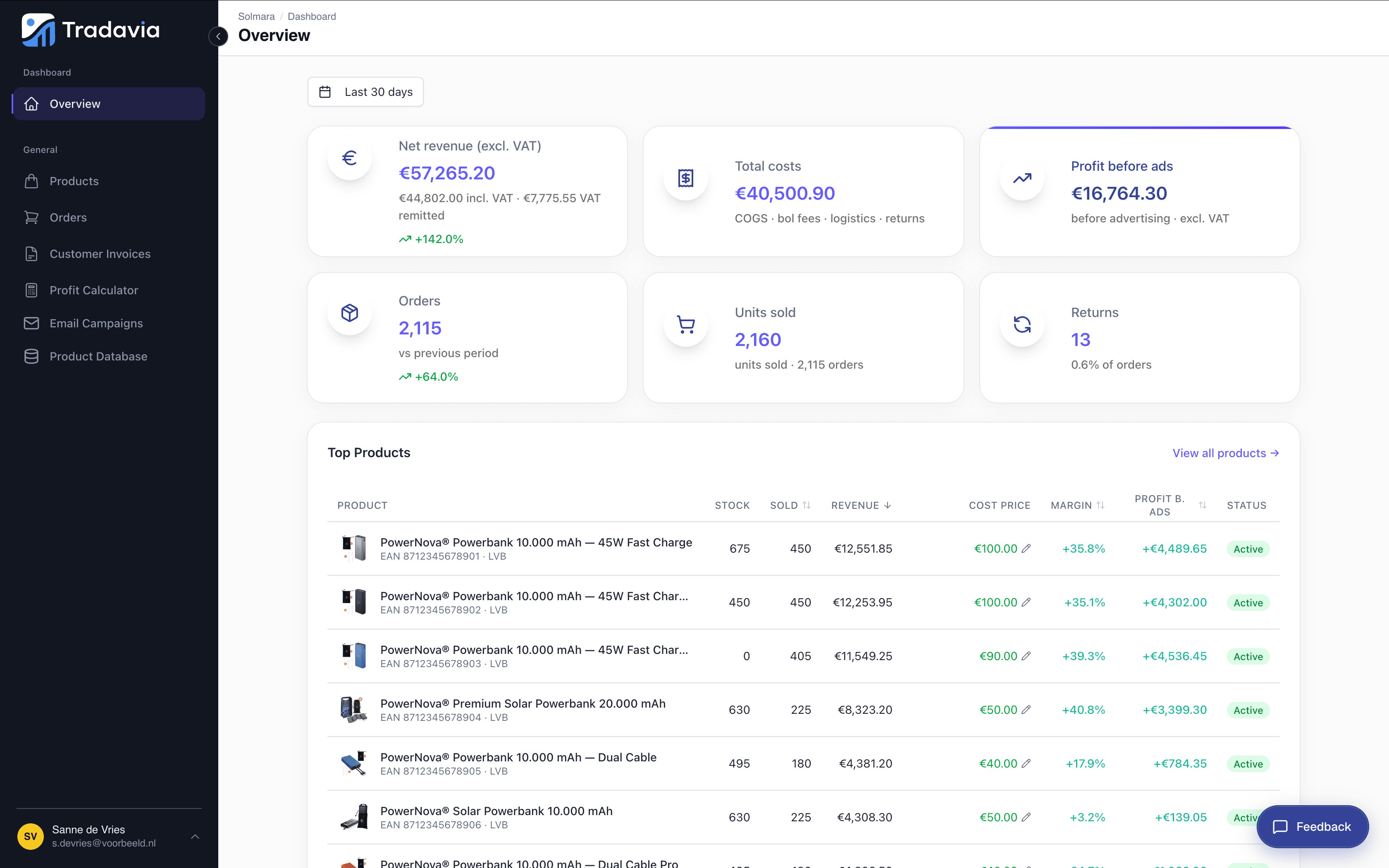 Screenshot van het Tradavia dashboard